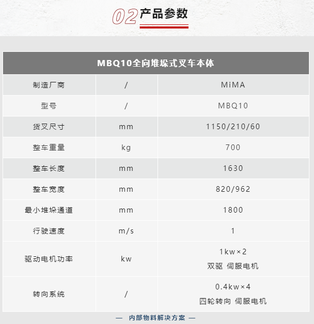 MBQ10參數(shù).png MBQ10參數(shù).png